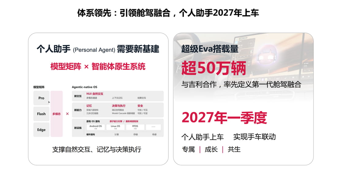 印奇发布千里2.0阶段三大领先成果